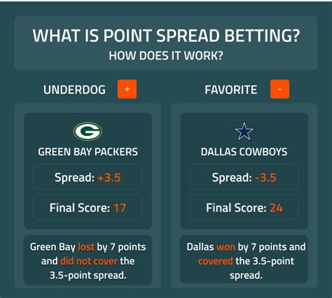 spread betting tips,10 point spread betting